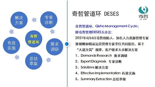 企业上市必须要做的全套准备工作