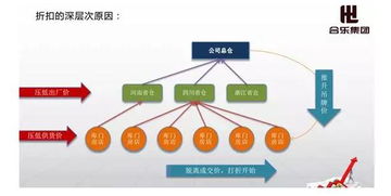 做生意的方法彻底变了 所有生意都值得这样再做一遍