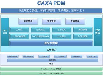 CAXA协同管理PDM系统