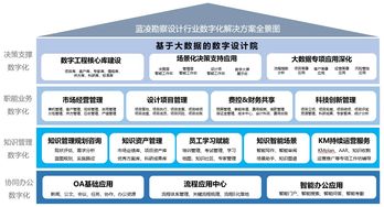 中国勘察设计企业增长乏力,能靠数字化转型突破困局吗