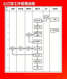 企业10大管理流程工具箱,简直太全面了