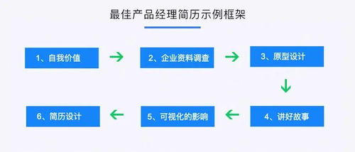 如何才能填写一份有价值的简历