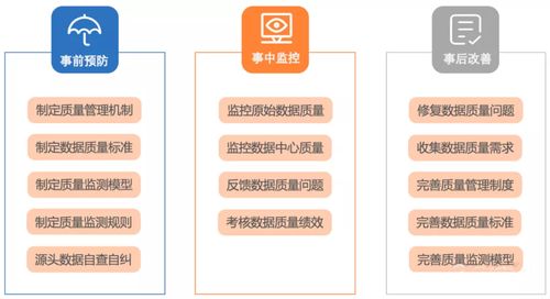 企业如何解决数据质量问题