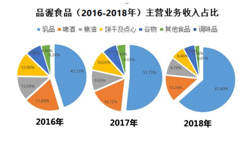 品渥食品 解密IPO背后玄机,却似惆怅人间万事违