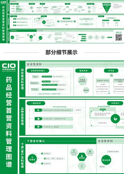 药企的电子版首营资料是否有效 企业之间交换可以吗