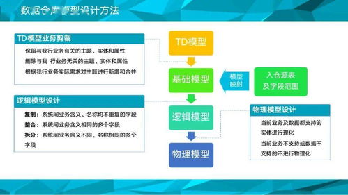 集团企业大数据治理平台方案