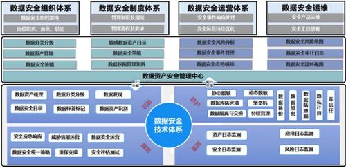 案例分析 非结构化数据分类分级赋能企业数据安全管理