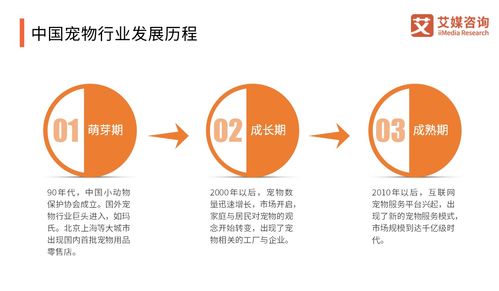 艾媒咨询 2018 2019中国宠物食品产业研究与商业投资决策分析报告