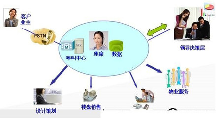 2018企业升级必备魅逸呼叫中心系统电销管理软件CRM数据分析系统1个起售